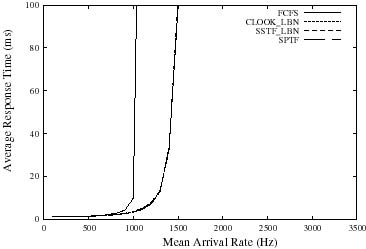 Figure8b