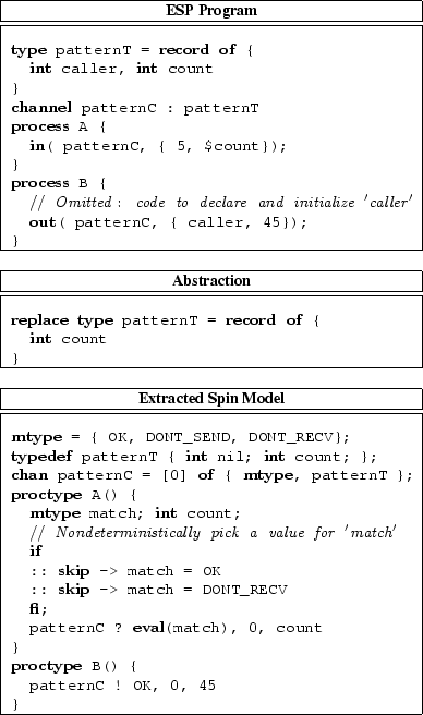 \begin{figure}\begin{center}
\begin{tabular}{\vert c\vert}
\hline
{\bf {\s...
... \input{Code/pattern3.tex}
}\\
\hline
\end{tabular} \end{center}
\end{figure}