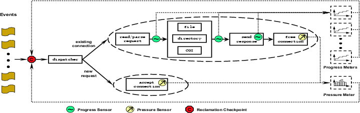 \begin{figure*}\begin{center}\epsfig{file=figs/nr_sensors.eps, width=6.25in, height=2in} \end{center} \vspace{-1.5em}\end{figure*}