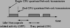 \begin{figure}\begin{center}
\epsfig{figure=figures/on-off.eps,height=0.85in}\end{center}\end{figure}