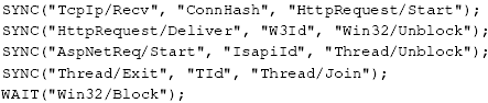 \begin{figure}\begin{verbatim}
SYNC(''TcpIp/Recv'', ''ConnHash'', ''HttpReques...
...32/Block'');\end{verbatim}
\vspace{-5mm}
\vspace{1mm}
\hrule
\end{figure}