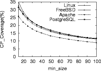 \begin{figure}\centering
\psfig{width=3in,file=cp-size-threshold.eps}
\vspace{-0.1in}\end{figure}