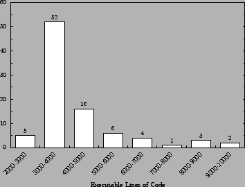 \includegraphics[width=3.1in]{figures/total-line-dist.eps}