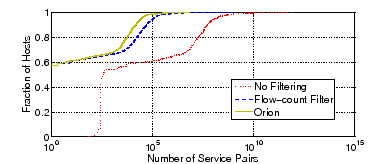 \includegraphics[width=3.4in]{figs/scalability.eps}