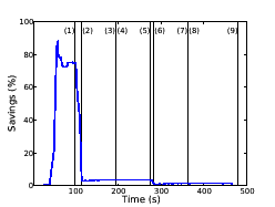 \includegraphics[width=2.15in]{figures/dewg-de_mode-S-similar95.eps}