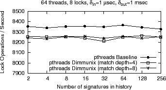 \begin{figure}\centering
\epsfig{file=data/submission/stack_depth/stack_depth.eps, width=3.1in}
\end{figure}