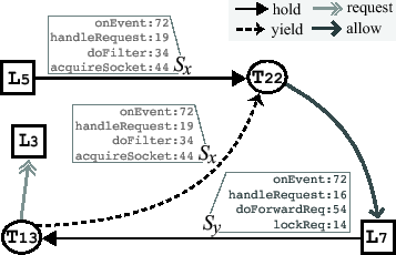 \begin{figure}\centering
\epsfig{file=diagrams/RAG.eps}
\end{figure}