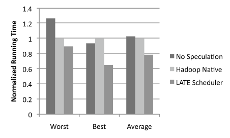 figures/ec2-heterogeneous.png