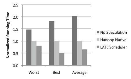 figures/ec2-laggards.png