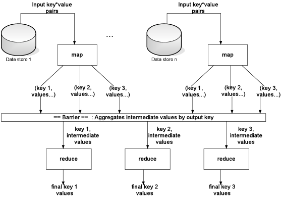 figures/mapreduce.png