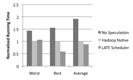 figures/wc-with-laggards.png