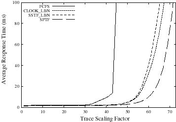 Figure7a