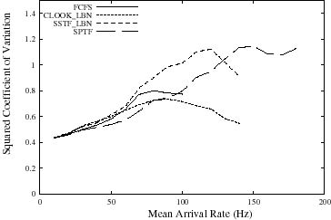 Figure5b