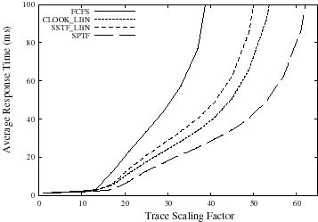 Figure7b