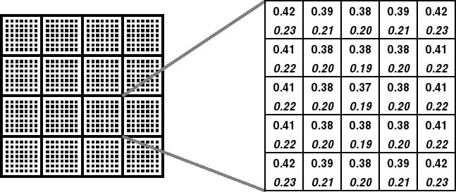 Figure9