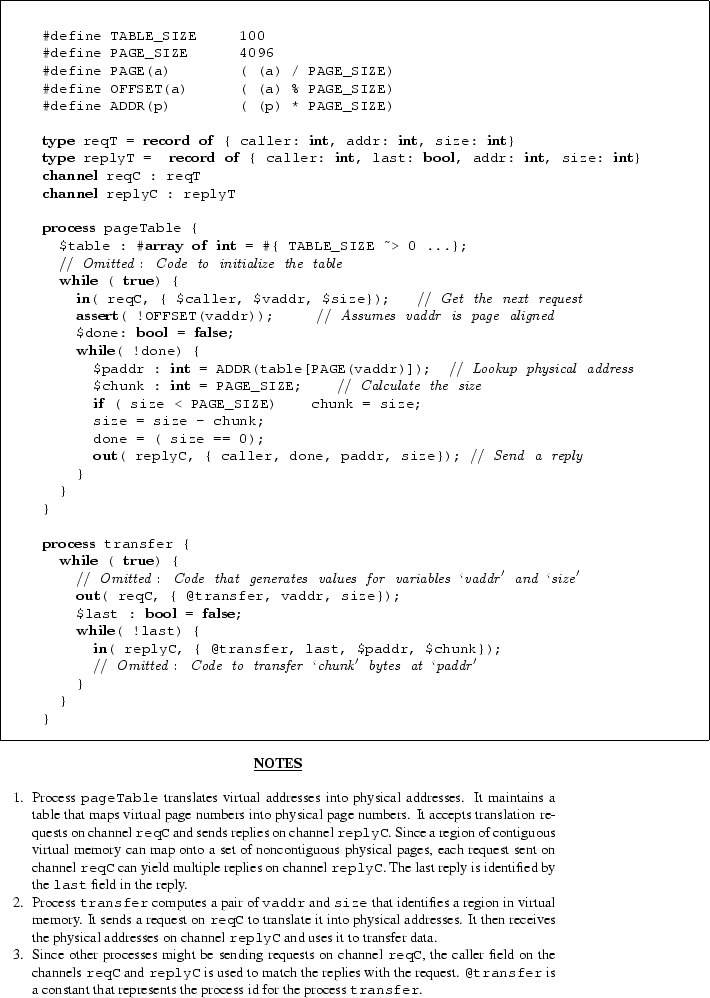 \begin{figure*}\begin{center}\begin{tabular}{\vert l\vert}\hline\parbox......process idfor the process \nobreak{\tt {transfer}}.\end{list}\par\end{figure*}