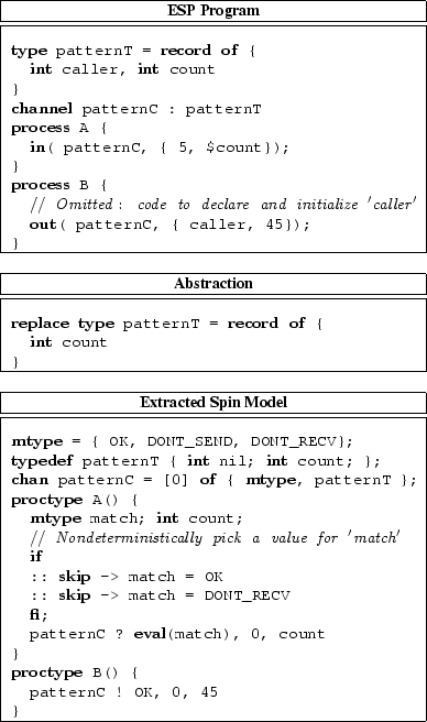 \begin{figure}\begin{center}\begin{tabular}{\vert c\vert}\hline{\bf {\s...... \input{Code/pattern3.tex}}\\\hline\end{tabular} \end{center}\end{figure}