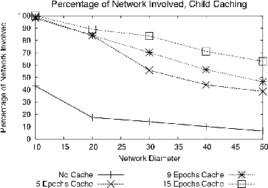 \begin{figure}\vspace{-.3in}\begin{displaymath}\psfig{figure=softstatenew.ps,height=2.4in}\end{displaymath} \vspace{-.2in}\end{figure}