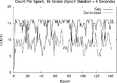 \begin{figure}\vspace{-.4in}\begin{displaymath}\psfig{figure=realworldnew.ps,height=2.5in}\end{displaymath} \vspace{-.3in}\vspace{-.04in}\end{figure}