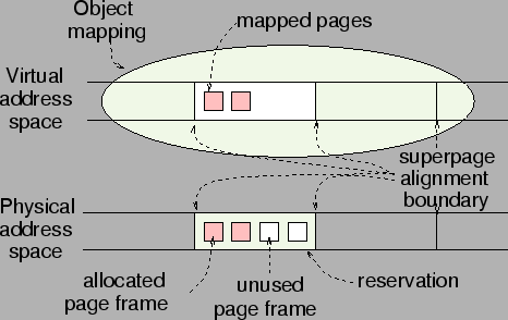 \begin{figure}\centerline{\psfig{figure=pretty.eps,width=0.9\linewidth}}\end{figure}