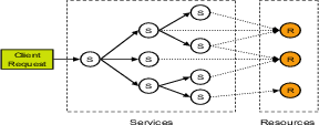 \begin{figure}\begin{center}\epsfig{file=figs/serviceview.eps, width=2.5in, height=1in} \end{center} \vspace{-1.5em}\end{figure}