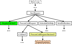 \begin{figure}\begin{center}\epsfig{file=figs/flash_slash.eps, width=2.5in} \end{center} \vspace{-1em}\end{figure}