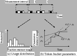 \begin{figure}\begin{center}\epsfig{figure=figures/derive.eps,width=2.75in}\end{center}\end{figure}