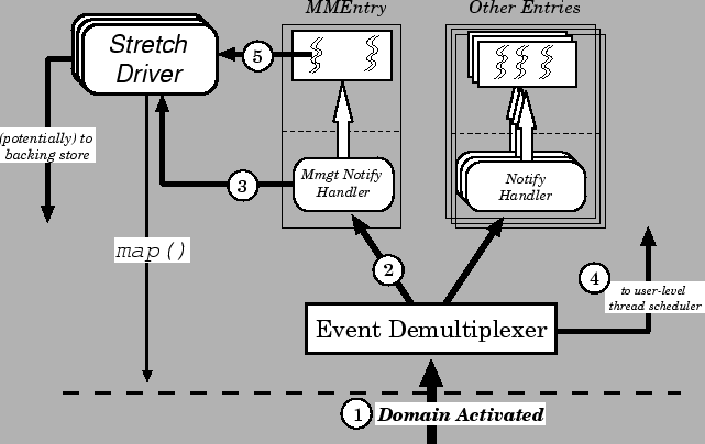 \includegraphics{figures/fdisp_alt.eps}