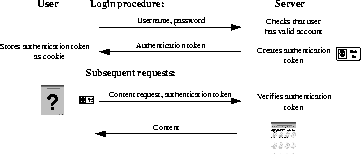 \begin{figure*}
 \begin{center}
 
\epsfig {file=design.eps, width=0.65\linewidth}
 \end{center}\end{figure*}