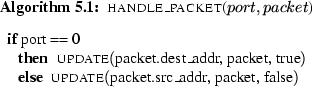 \begin{figure}\begin{center}\begin{pseudocode}{handle\_packet}{port,packet}\IF ......\mbox{packet.src\_addr, packet, false}}\end{pseudocode}\end{center}\end{figure}