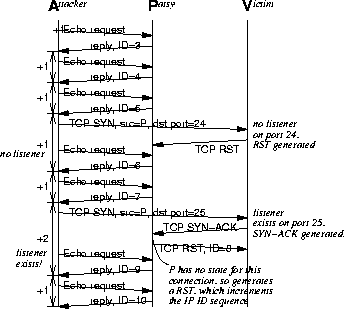 \begin{figure}\centerline{\psfig{figure=stealth.ps,width=3.1in}}\vspace{.05in}\end{figure}