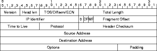 \begin{figure*}\centerline{\psfig{figure=ip-small.ps,width=4.5in}}\vspace{.05in}\end{figure*}