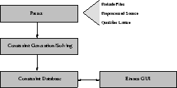 \begin{figure}\begin{center}\psfig{file=arch.eps,width=.45\textwidth}\\end{center}\vskip .1in\end{figure}