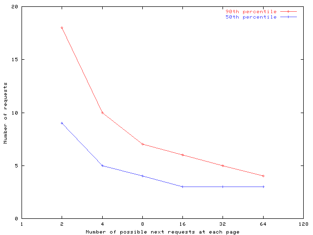 figures/nbRequestsDists.png