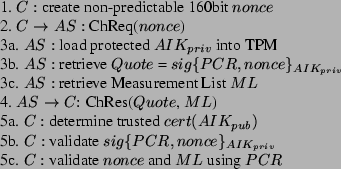 \begin{figure}{
1. $C:$\ create non-predictable 160bit $nonce$\\
2. $C \right...
...priv}}$\\
5c. $C:$\ validate $nonce$\ and $ML$\ using $PCR$\\
}
\end{figure}