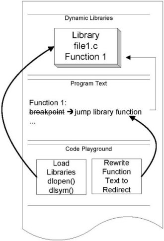 Function redirection