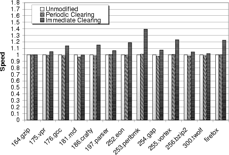 Performance of stack clearing