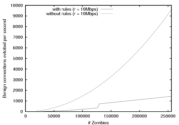 \scalebox{0.30}{\includegraphics[angle=270]{plots/evict_contrast_new.ps}}