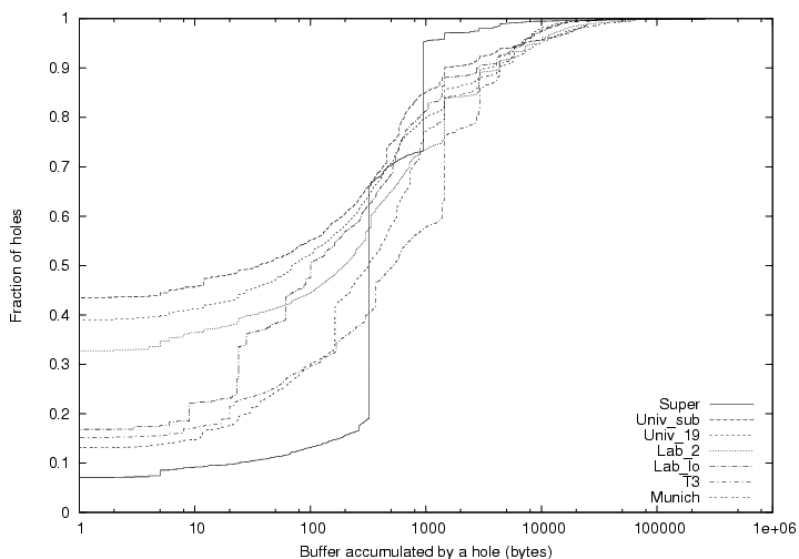 \scalebox{0.30}{\includegraphics[angle=270]{plots/hole_buff.ps}}