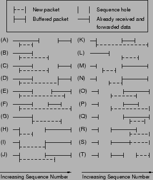 \scalebox{0.45}{\includegraphics{figs/ReorderCases.eps}}