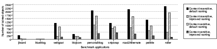 data/paircomp.png