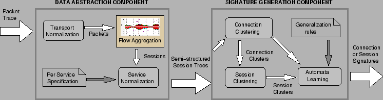\begin{figure*}
\centering\epsfig{file=figs/nemean.eps, width=6.5in}
\vspace{-0.2in}
\vspace{-0.1in}
\end{figure*}