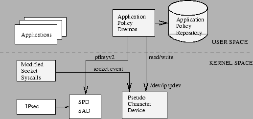 \begin{figure*}\begin{center}\epsfig{width= 0.7\textwidth, file=implement.eps}\end{center}\end{figure*}