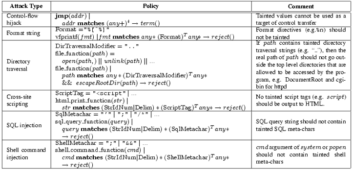 \begin{figure*}\begin{center}
\begin{footnotesize}%
\providecommand{\cellattack}...
...line
\end{tabular}\mbox{}\\ [-0.3in]
\end{footnotesize}\end{center}\end{figure*}
