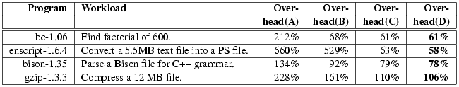 \begin{figure*}\begin{center}
\begin{small}
\begin{tabular}{\vert r\vert l\vert...
...\
\hline
\end{tabular} \mbox{}\\ [-0.3in]
\end{small}\end{center}\end{figure*}