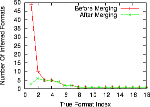 \includegraphics[width=2.8in]{results/gnuplot-rpc-format-cluster.eps}