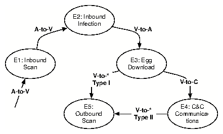 BHStateDiagram.png