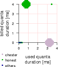 \includegraphics[width=0.35\twocolwid]{figs/billing/klogger2.eps}