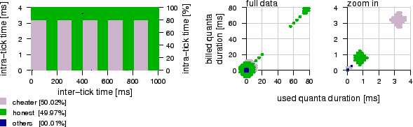 \includegraphics[width=.87\twocolwid]{figs/time+bill/works4.eps}