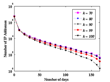 \includegraphics[height=50mm]{Figures/may15/bad_ips_number_fontsize18_v3.eps}